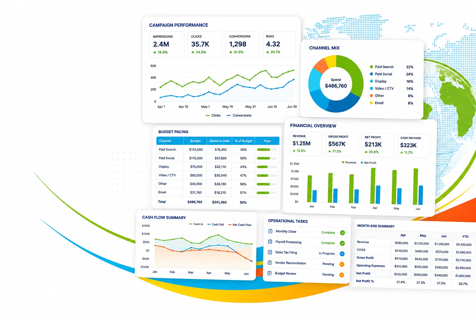 Business dashboards, reporting, and performance metrics